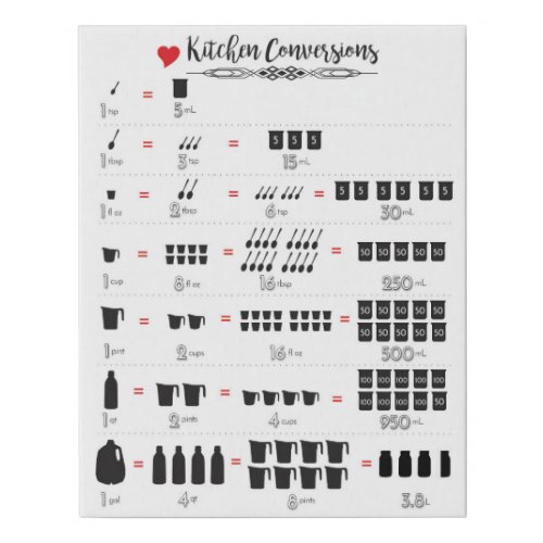 Kitchen Conversions With Added Metric Faux Canvas Print