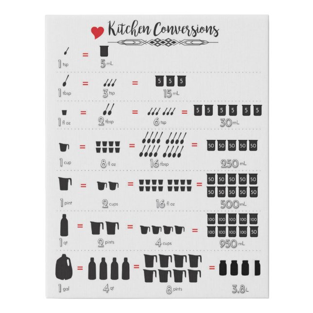 Kitchen Conversions With Added Metric Faux Canvas Print (Front)