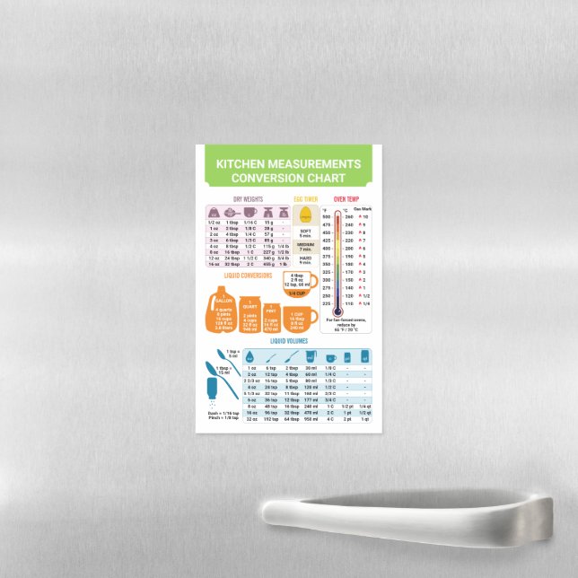 Kitchen Cooking Measurements Conversion Chart Magnetic Dry Erase Sheet (In Situ)