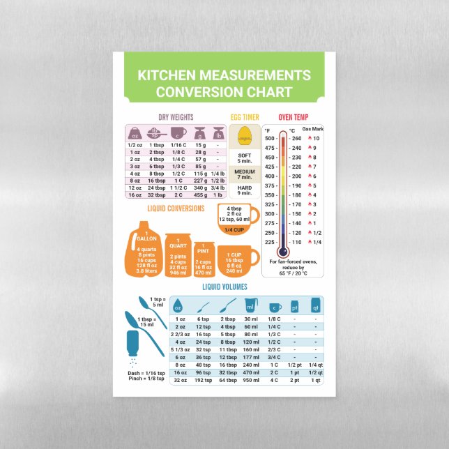 https://rlv.zcache.com/kitchen_cooking_measurements_conversion_chart_magnetic_dry_erase_sheet-rb4a38d122b70453d8e01d7c9a9a497ce_bz4nl_644.jpg?rlvnet=1