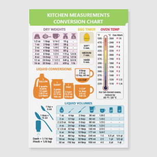 Measuring Cup (Liquid) Conversion Chart Magnet – Glowforge Shop