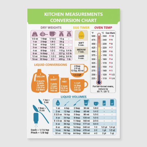 Kitchen Cooking Measurements Conversion List