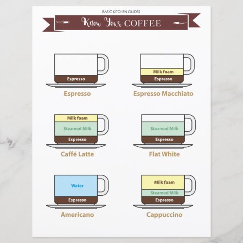 Kitchen Guide  Coffee Drinks Paper Sheet