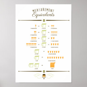 Kitchen Measurement Conversion Chart
