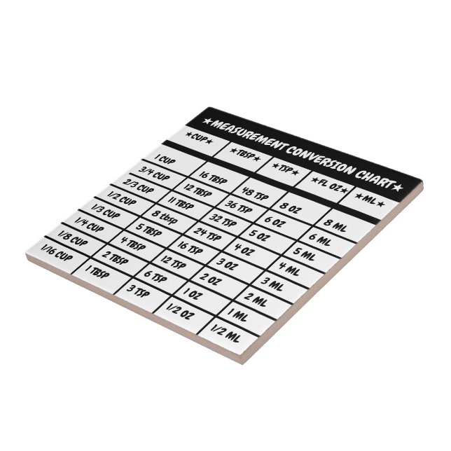 Kitchen Measurement Conversion Chart Ceramic Tile (Side)