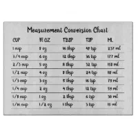 Measuring Cup Conversion Chart Kitchen Sign – Rusticly Inspired Signs