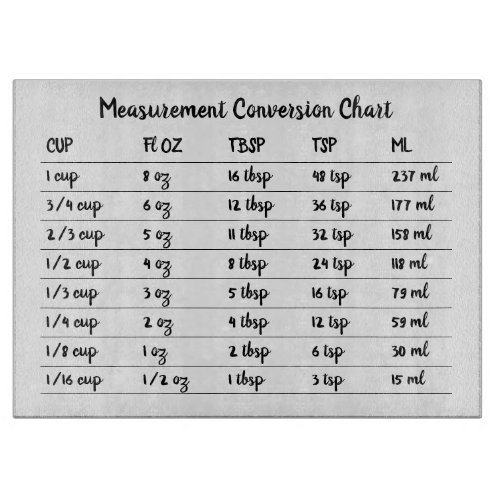 Kitchen Measurement Conversion Chart Cutting Board