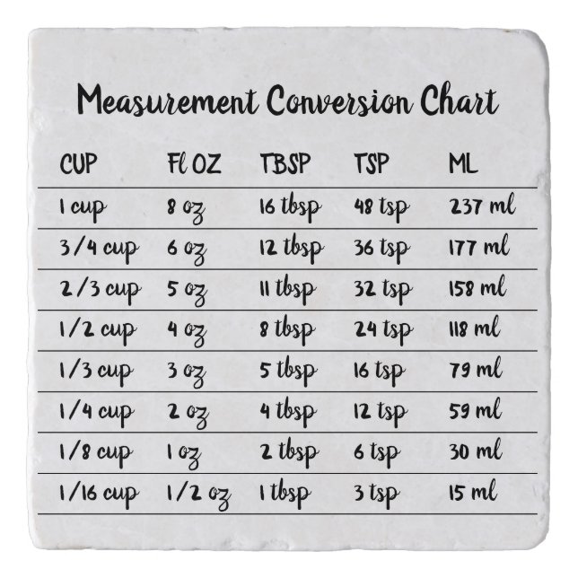 Kitchen Measurement Conversion Chart Table Trivet (Front)