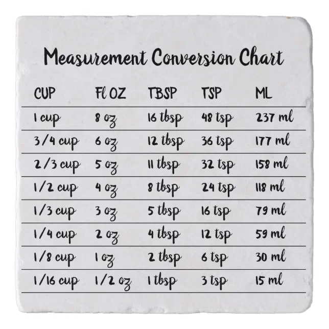 Kitchen Measurement Conversion Chart Table Trivet | Zazzle