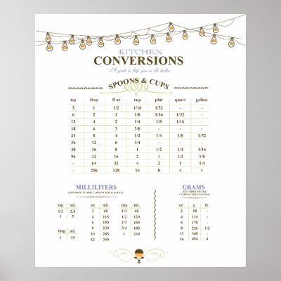 Kitchen Measurement Conversion Chart Zazzle Com