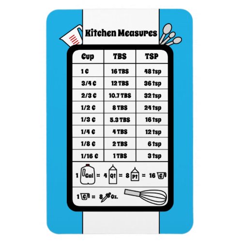 Kitchen Measurement Helper in Robin Egg Magnet