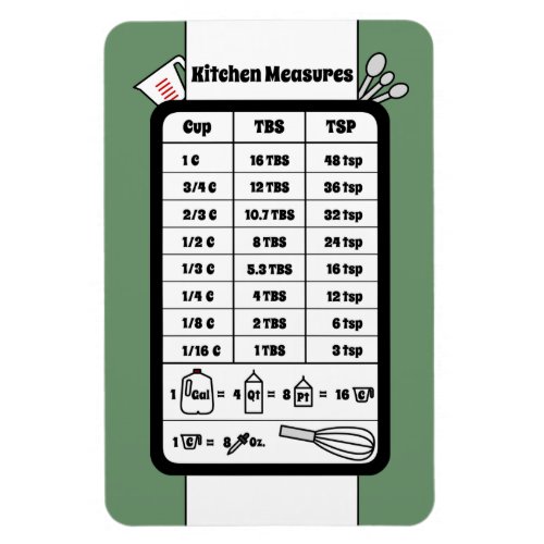 Kitchen Measurement Helper in Sage Magnet