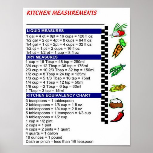 Kitchen Measurements Poster | Zazzle