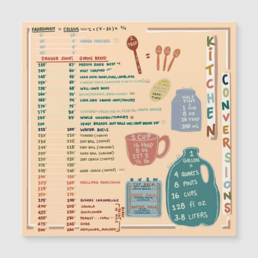 Kitchen Reference Cheat Sheet (Front)