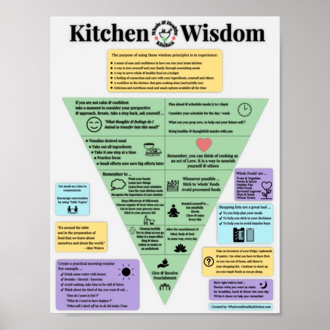 Kitchen Wisdom Poster (Front)