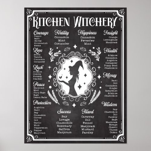 Kitchen Witchery Magic Knowledge Chart Vintage