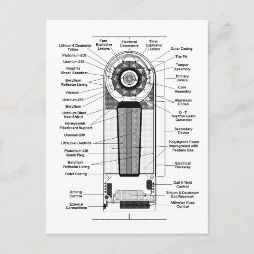 Kitsch Vintage Diagram Make an Atom Bomb at Home Postcard