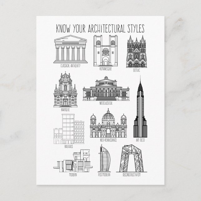 Know Your Architectural Styles Buildings Postcard (Front)