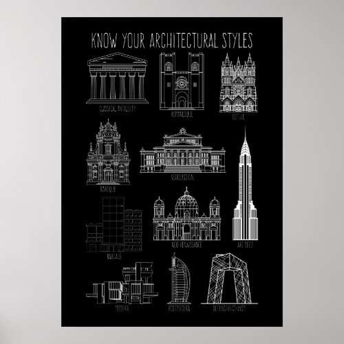 Know Your Architectural Styles Buildings Poster