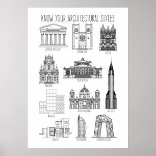 Know Your Architectural Styles Buildings Poster