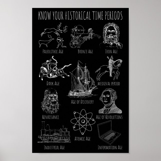 Know Your Historical Time Period – History Periods Poster (Front)