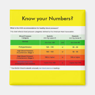 Know Your Numbers? Magnet