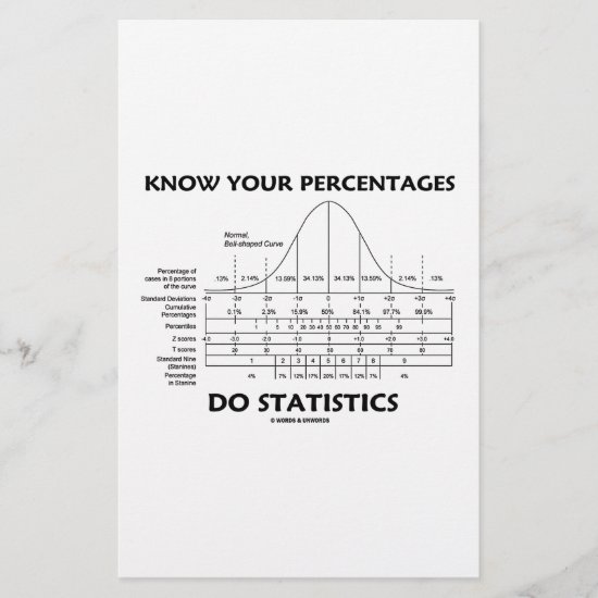 Know Your Percentages Do Statistics (Stats Humor)