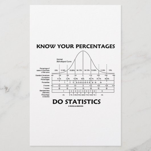 Know Your Percentages Do Statistics (Stats Humor) (Front)