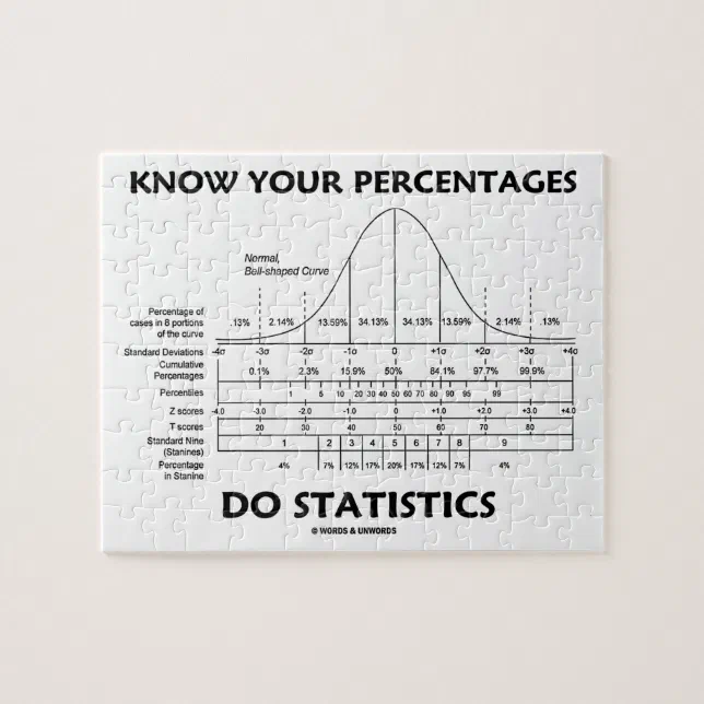Know Your Percentages Do Statistics (Stats Humor) Jigsaw Puzzle Zazzle