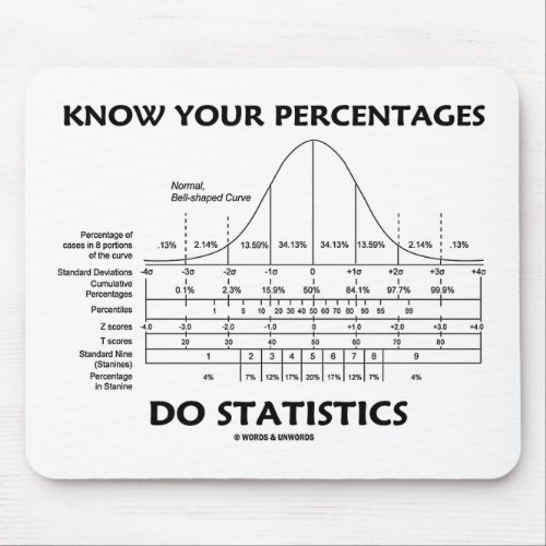 Know Your Percentages Do Statistics Stats Humor Mouse Pad