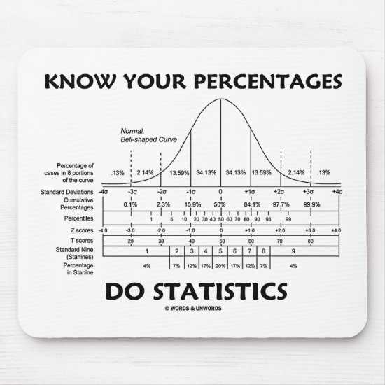 Know Your Percentages Do Statistics (Stats Humor) Mouse Pad