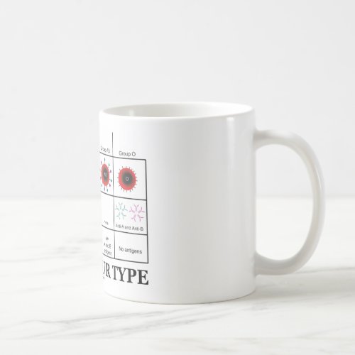 Know Your Type Blood Types Health Medicine Coffee Mug