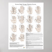 Korean Hand Acupuncture Meridian System
