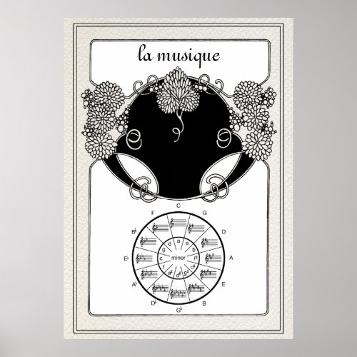 La Musique Circle of Fifths Art Nouveau Poster