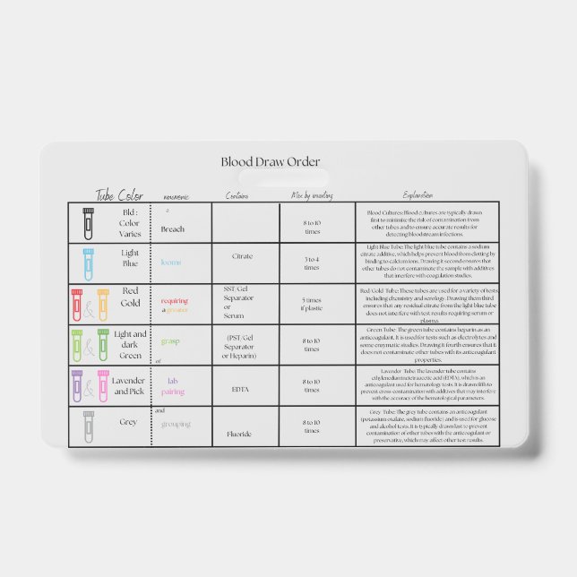Lab Draw Order- Nurse reference Badge (Front)