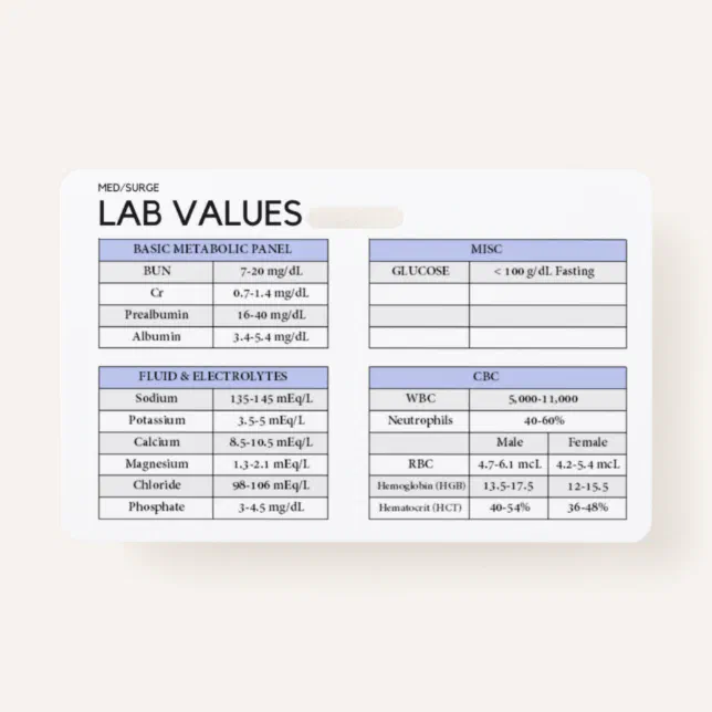 Lab Values Badge | Zazzle