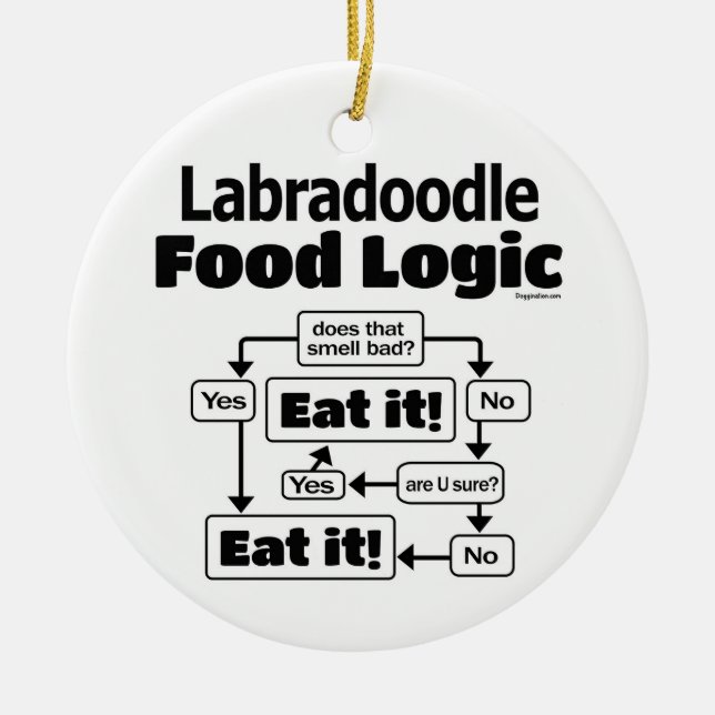 Labradoodle Food Logic Ceramic Ornament (Front)