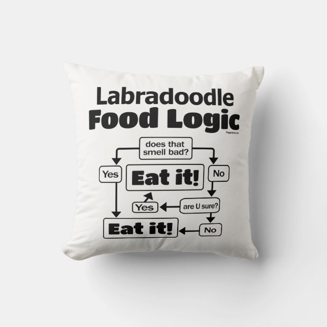 Labradoodle Food Logic Throw Pillow (Front)