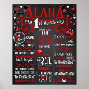 Ladybug Birthday Party chalkboard sign poster