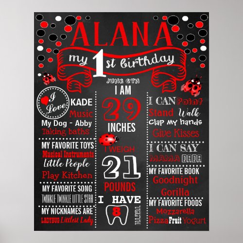 Ladybug Birthday Party chalkboard sign poster