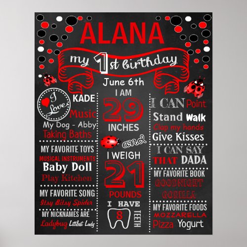 LadyBug First Birthday chalkboard sign poster