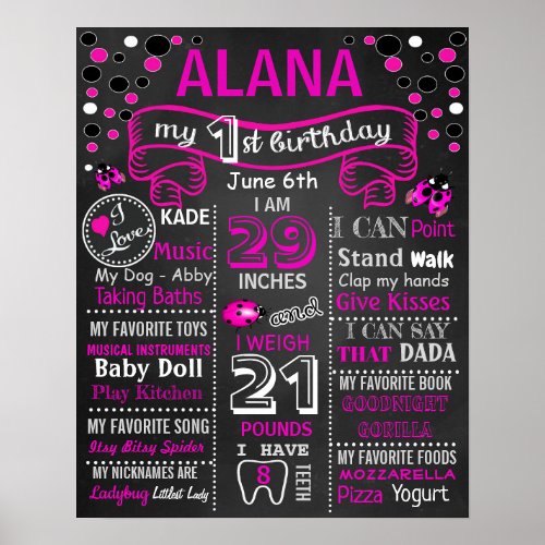 LadyBug First Birthday chalkboard sign poster