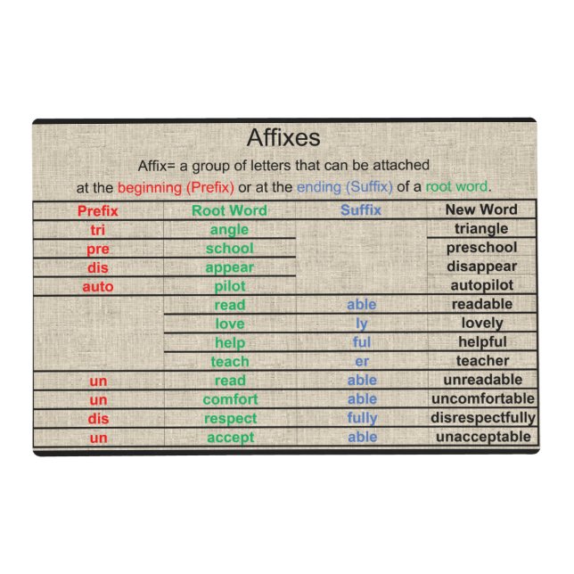 Laminated Placemat (Affixes) (Front)