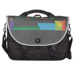 THE EXTENDED PERIODIC TABLE
 
 h                              he
 libe                        bc|n|ofne
 namg                        alsips|clar
 kca              sctivcrmnfeconicuzngageassebrkr
 rbsr              yzrnbmotcrurhpdagcdinsnsbteixe
 csbalaceprndpmsmeugdtbdyhoertmybluhftawreosirptauhgtlpbbipoatrn
 frraacthpaunppuamcmbkcfesfmmdnolrrfdbsgbhhsmtdsrgcnnhflmclvtsog  Laptop Bags