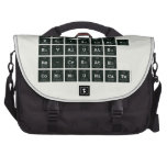 Investigate
 Originate
 evaluate
 re-create
 communicate  Laptop Bags