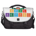 Ebru 
 oznur 
 Keyfci   Laptop Bags