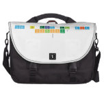 COMO TE TRATA EL DIA
 CHINCHU? 
   Laptop Bags