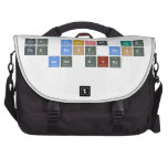 The Beatles are
  the best best
  band ever  Laptop Bags