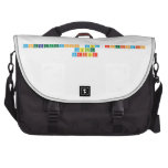 Congratulations YasmjnePeriodic
 Table
 Writer  Laptop Bags