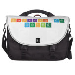 Checklists And
 Coaching  Laptop Bags